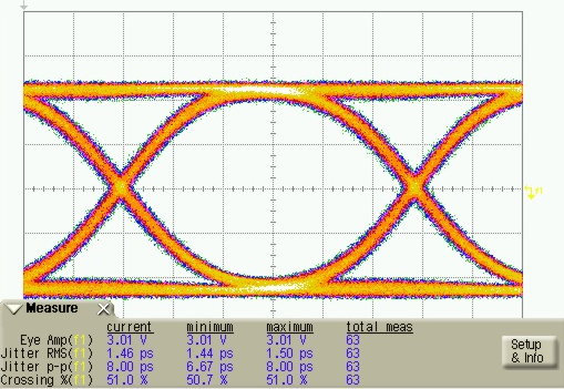 ONET1130EP Eye_Diagram_ TXMODE0_SLLSEO4.png